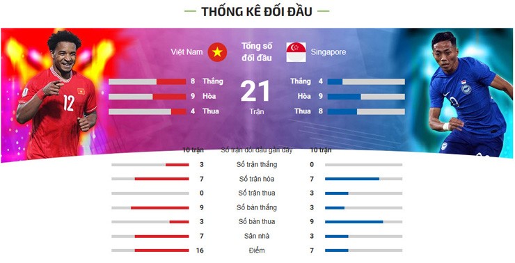 Trực tiếp bóng đá ĐT Việt Nam - Singapore: Xuân Son lĩnh xướng hàng công (AFF Cup) - 11