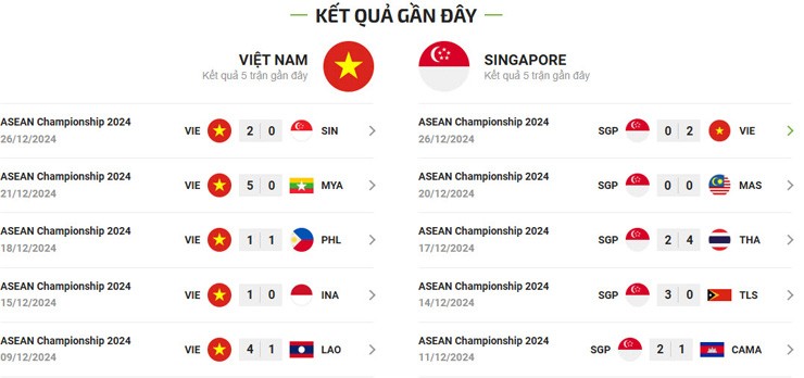 Trực tiếp bóng đá ĐT Việt Nam - Singapore: Xuân Son lĩnh xướng hàng công (AFF Cup) - 12