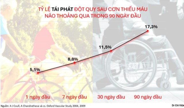 Nguồn: Khoa Đột quỵ não, Viện Thần kinh, Bệnh viện Trung ương Quân đội 108.