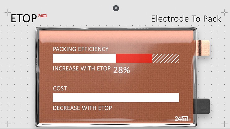 Công nghệ ETOP mang lại tính linh hoạt cao về hình dạng của pin.