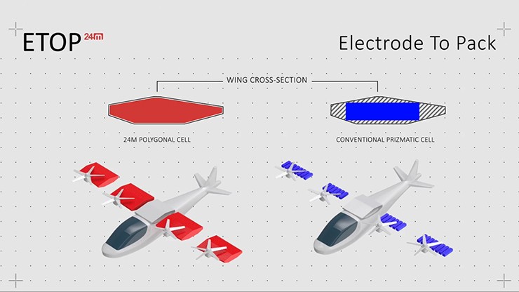 ETOP có thể mở rộng sang nhiều ngành nghề khác ngoài xe điện.