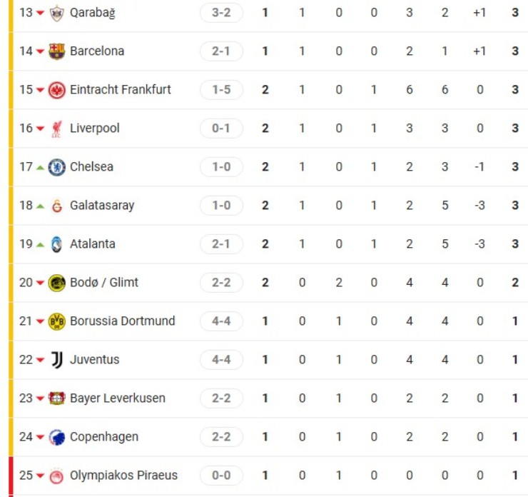 Nóng bảng xếp hạng Cúp C1: Bayern - Real Madrid phô diễn sức mạnh, địa chấn Liverpool - 4