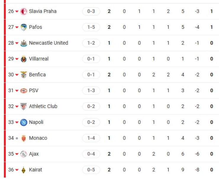 Nóng bảng xếp hạng Cúp C1: Bayern - Real Madrid phô diễn sức mạnh, địa chấn Liverpool - 5