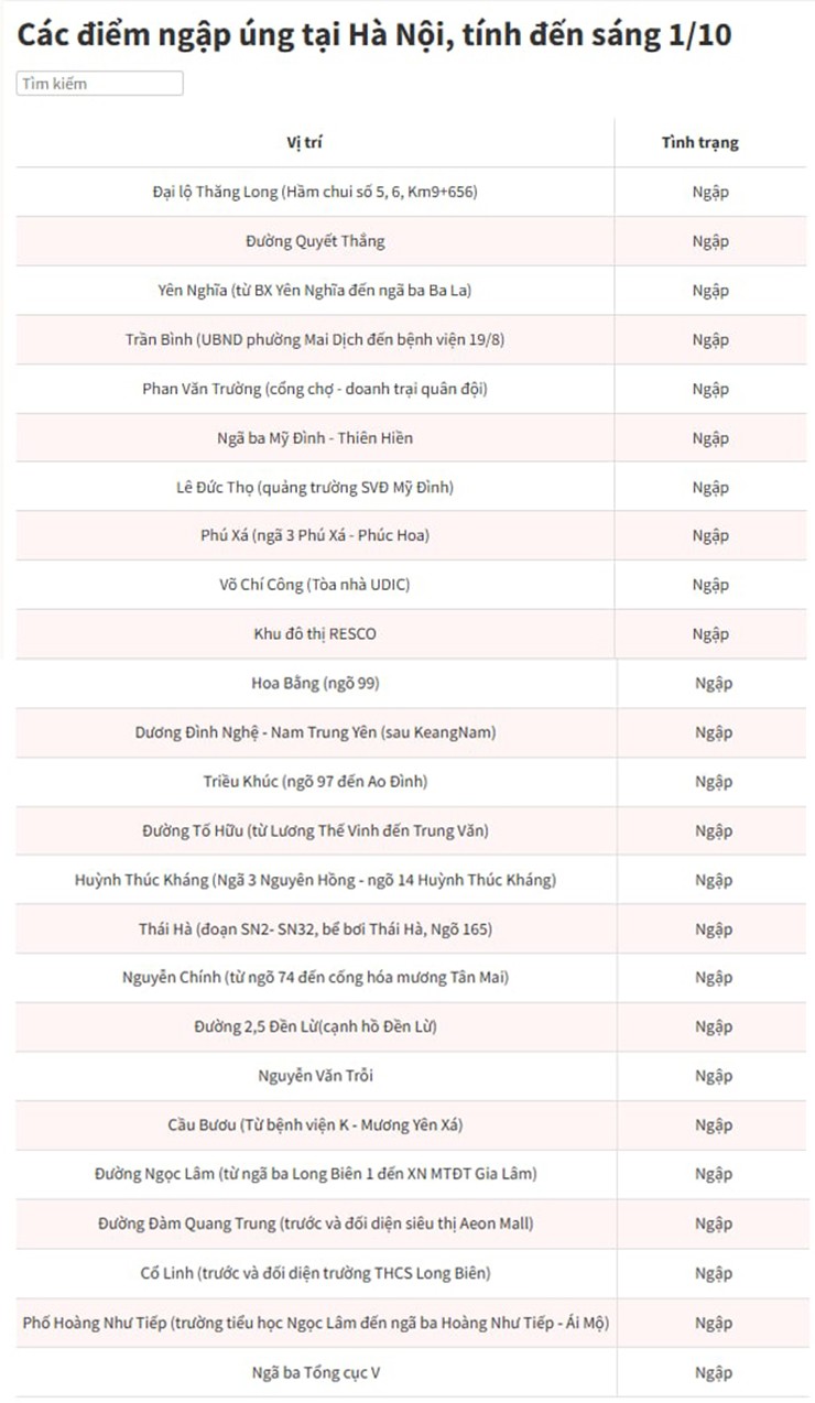 Người Hà Nội vượt đường ngập, tắc đi làm - 1