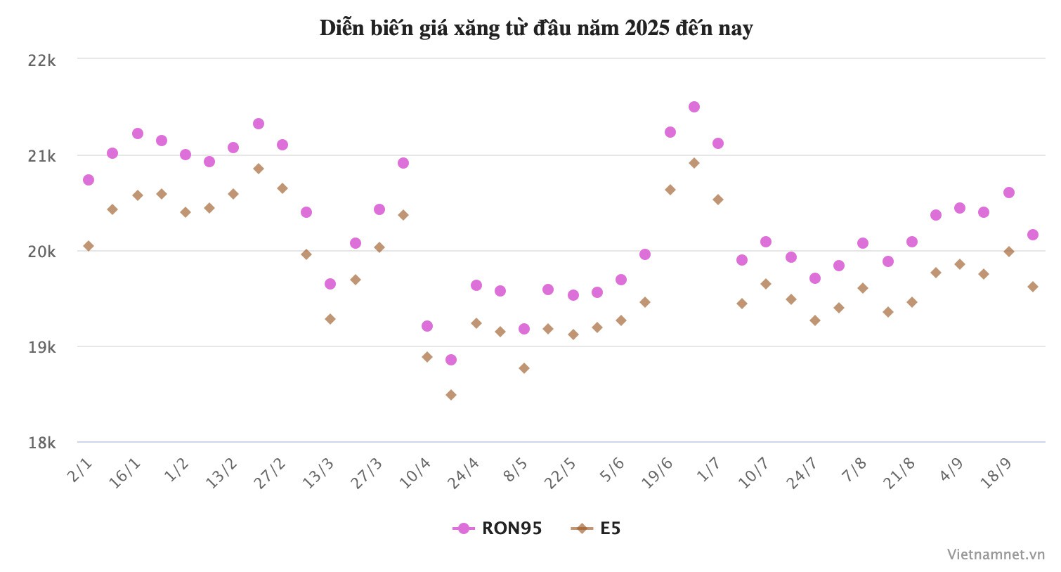 Giá xăng ngày mai dự báo tăng, giá dầu tăng mạnh hơn - 2