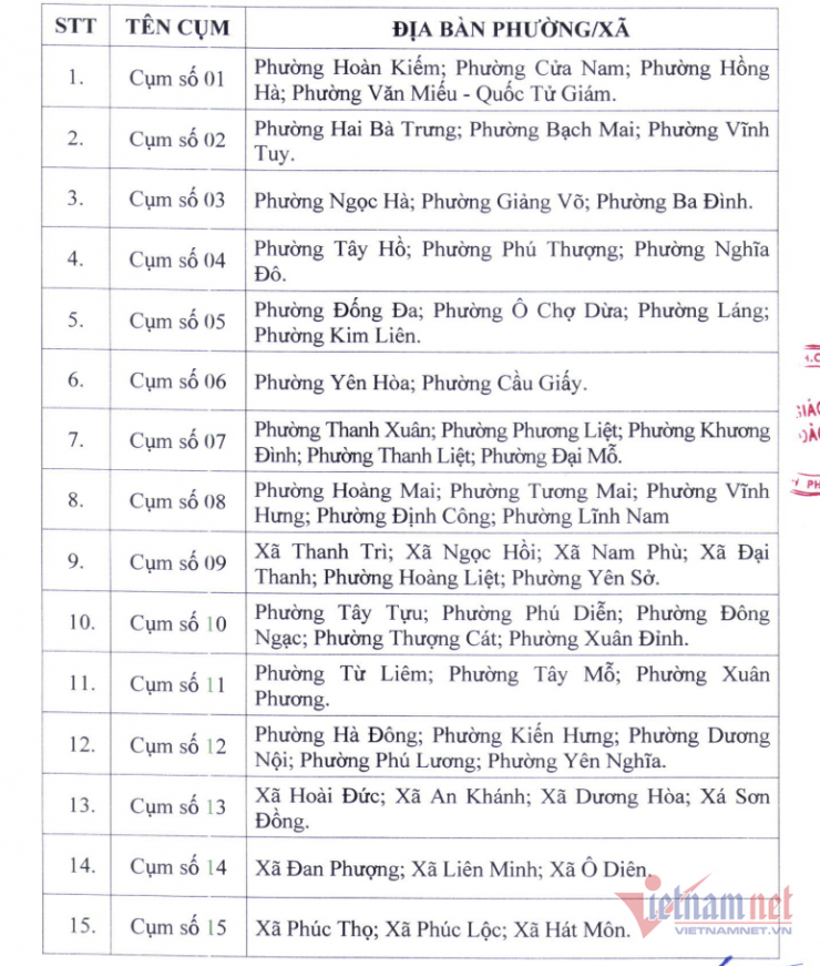 Hà Nội chia các trường thành 30 cụm chuyên môn - 1