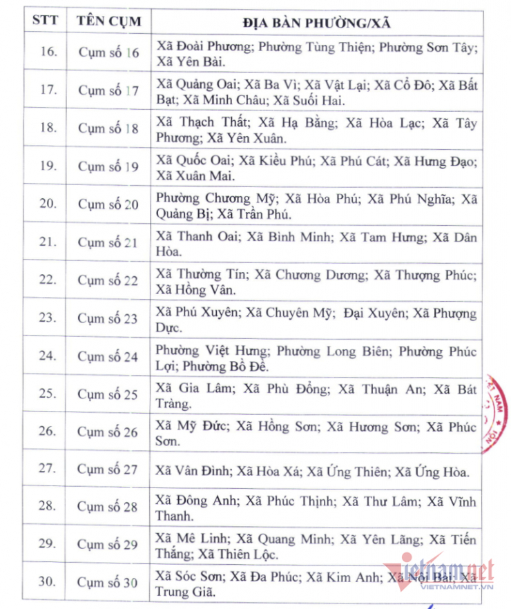 Hà Nội chia các trường thành 30 cụm chuyên môn - 2