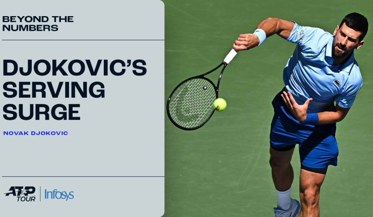 Djokovic đang biến mình thành ngôi sao giao bóng của làng quần vợt