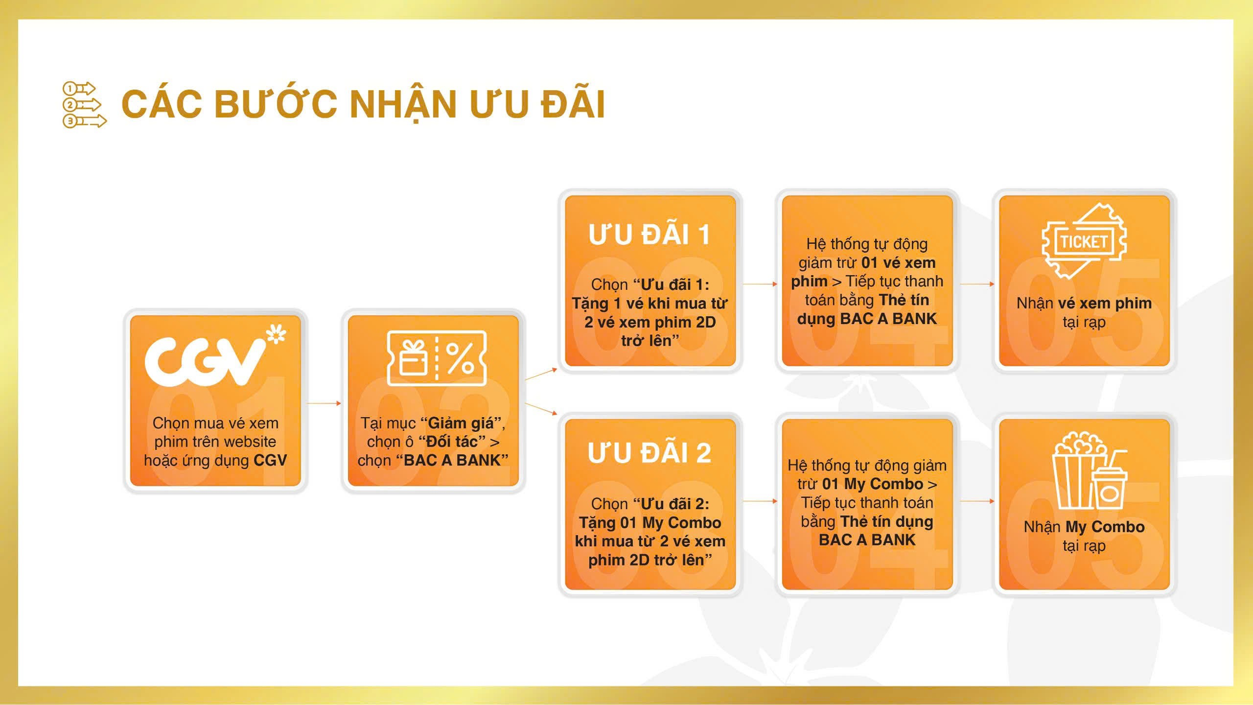 Mua vé xem phim CGV siêu rẻ cùng thẻ tín dụng BAC A BANK - 2