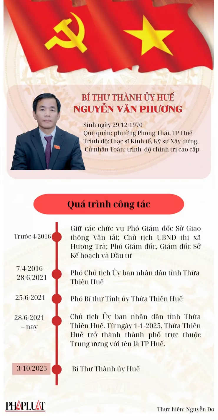 Ông Nguyễn Văn Phương được bầu làm Bí thư Thành ủy Huế - 1