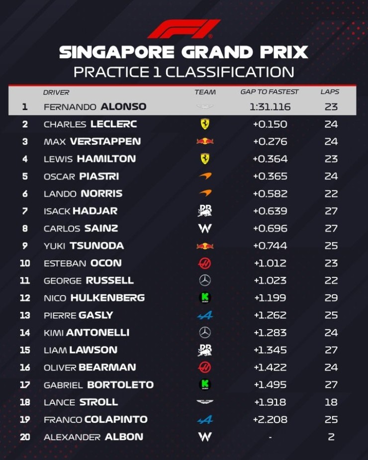 Đua xe F1, thử nghiệm Singapore GP: 
