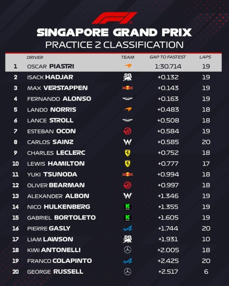 Đua xe F1, thử nghiệm Singapore GP: 