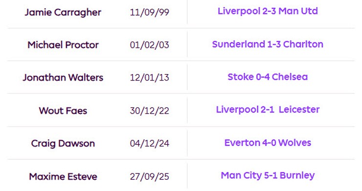 6 cầu thủ trong lịch sử ngoại hạng Anh phản lưới hai lần trong cùng một trận