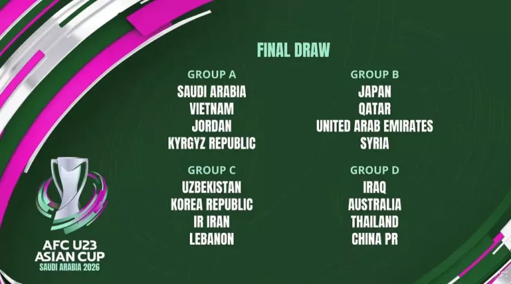 U-23 Việt Nam nằm ở nhóm hạt giống số 2 tại sân chơi lớn châu Á với bốn bảng đấu cam go. Ảnh: CCT.