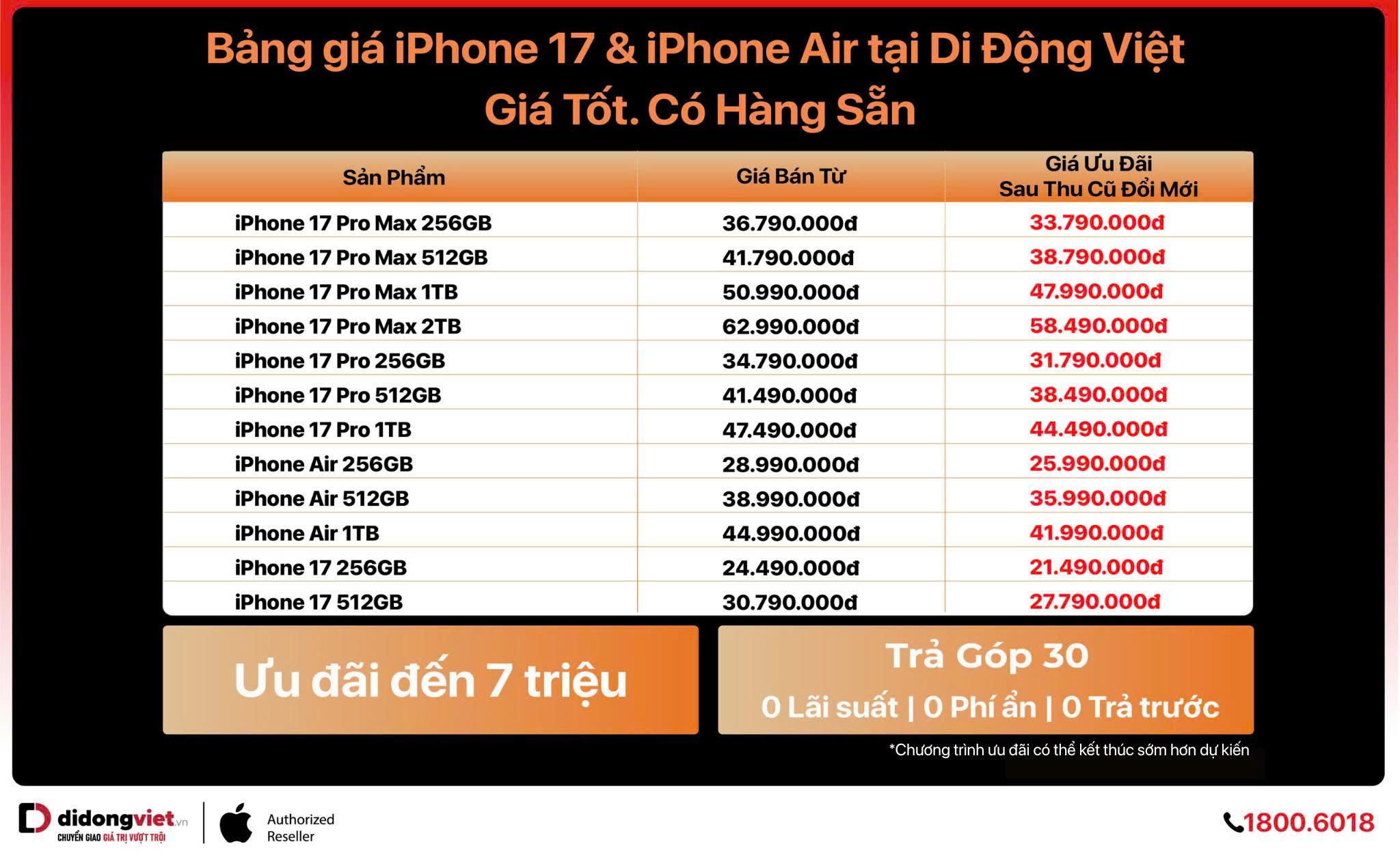 Bảng giá iPhone 17, iPhone Air tại Di Động Việt, iPhone 17 Pro Max 512GB vừa được điều chỉnh giá giảm.