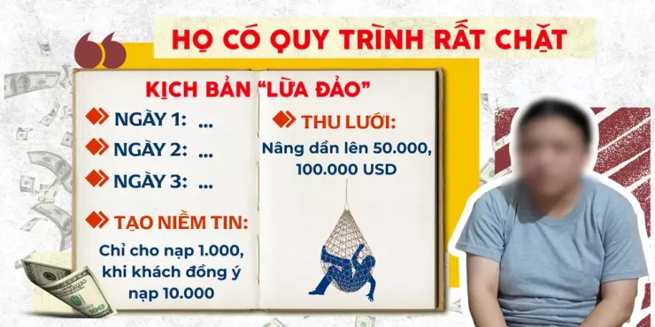 Cảnh giác 'thiên đường việc nhẹ lương cao' - Bài 1: Ký ức ở 'địa ngục lừa đảo' - 10