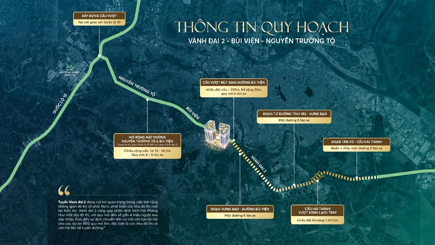 Vành đai 2 Hải Phòng - trục xương sống mới mở ra cơ hội tăng trưởng vượt bậc cho bất động sản khu vực