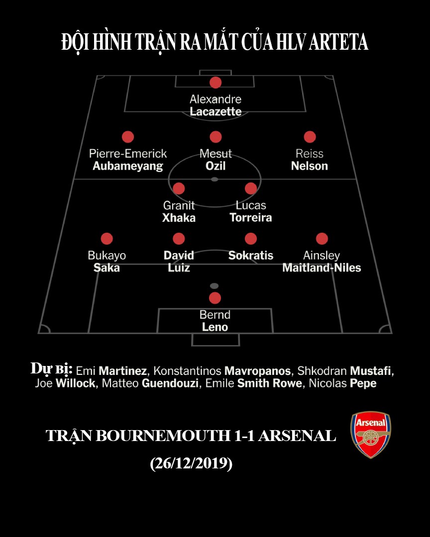 HLV Arteta & hành trình 300 trận ở Arsenal: Làm gì để vô địch? - 9