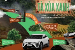 Thị trường 24h - Khám phá Tà Xùa Xanh: Săn mây Tây Bắc cùng xe điện VinFast – Hành trình bảo vệ môi trường