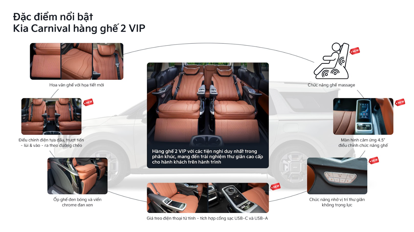 Kia New Carnival Hybrid: Sự kết hợp hoàn hảo giữa công nghệ Hybrid và không gian cá nhân hóa - 3