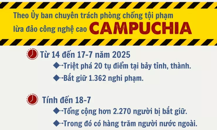 Cảnh giác 'thiên đường việc nhẹ lương cao' - Bài 3: Kinh hãi lời hứa đổi đời - 13