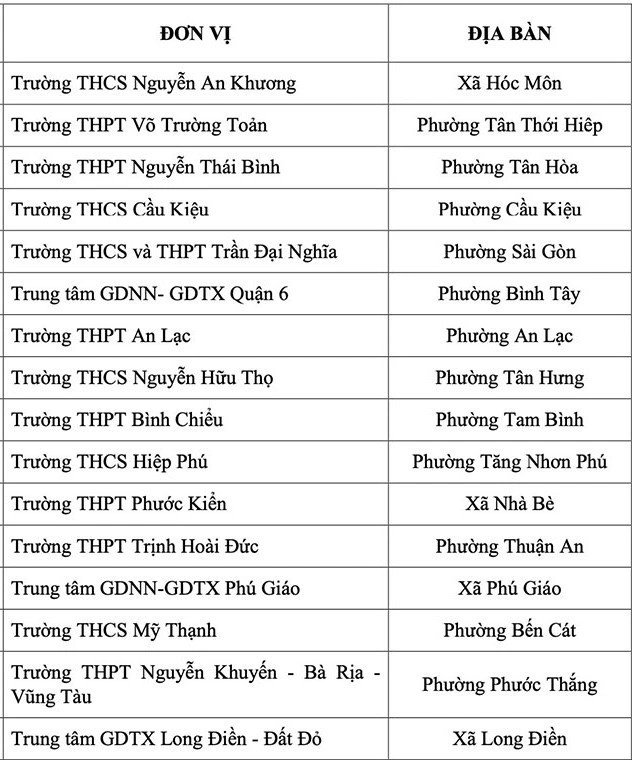 TPHCM thí điểm không cho học sinh dùng điện thoại giờ ra chơi - 1