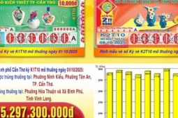 Kinh doanh - Xổ số miền Nam: Anh em ruột ở Đồng Tháp trúng độc đắc 14 tờ vé số Sóc Trăng