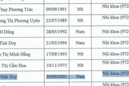 Giáo dục - du học - Nhiều hoài nghi về 1 trường hợp thí sinh trẻ đỗ á khoa nghiên cứu sinh