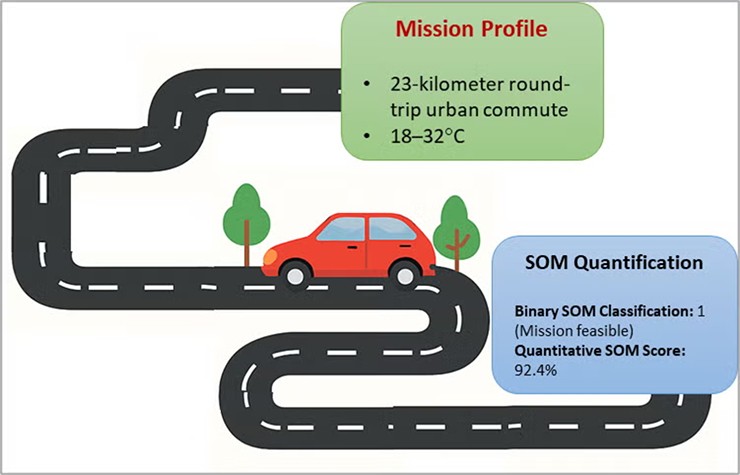 SOM sẽ giúp người dung xe điện yên tâm hơn khi di chuyển đường dài - Nguồn: UCR.