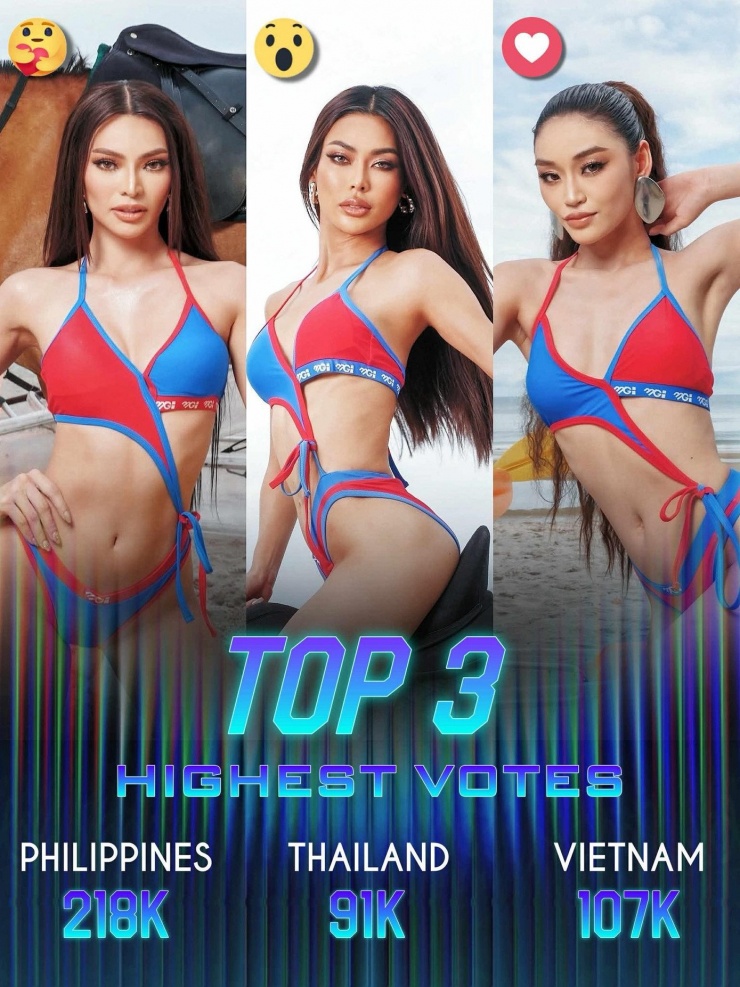 Miss Grand International 2025: Yến Nhi bất ngờ lọt Top 3 BXH bình chọn trang phục bikini - 1