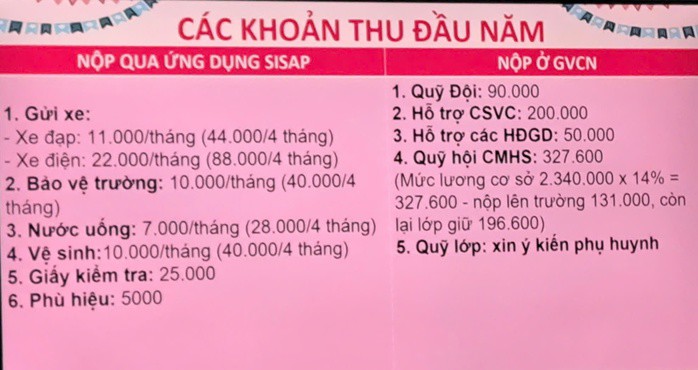 Các khoản thu tại Trường Tiểu học và THCS Thuận Đức khiến nhiều phụ huynh băn khoăn