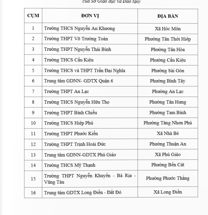 16 cơ sở giáo dục thực hiện thí điểm