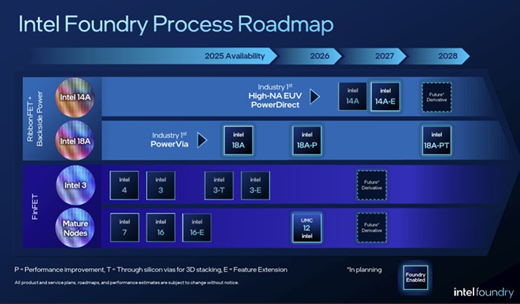 Intel đang đi đúng lộ trình ra mắt bộ xử lý mà mình vạch ra trước đó.