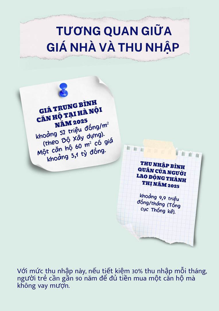 Tuổi 30 vẫn chưa có nhà xe – lỗi tại ai? - 5