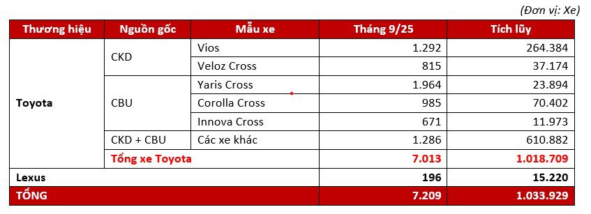 Đây có phải là mẫu xe chủ lực của Toyota tại Việt Nam? - 2