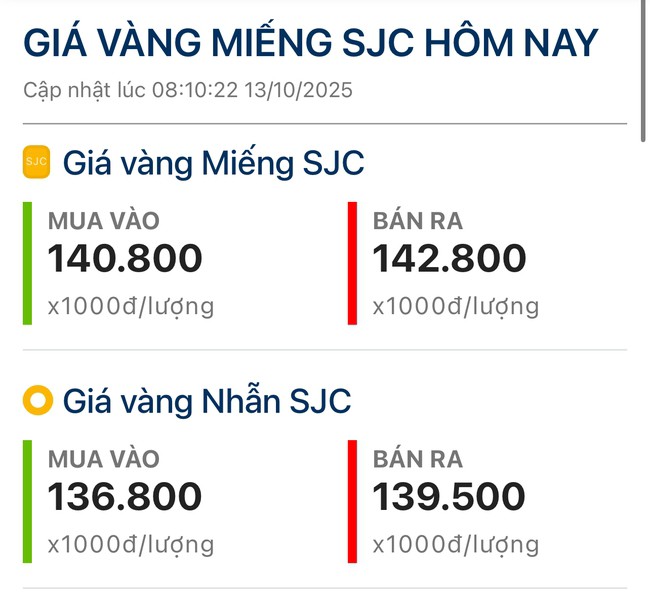 Giá vàng hôm nay 13-10: Tăng mạnh khi bắt đầu tuần mới - 2