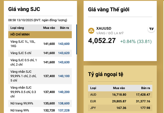 Nguồn: Công ty SJC