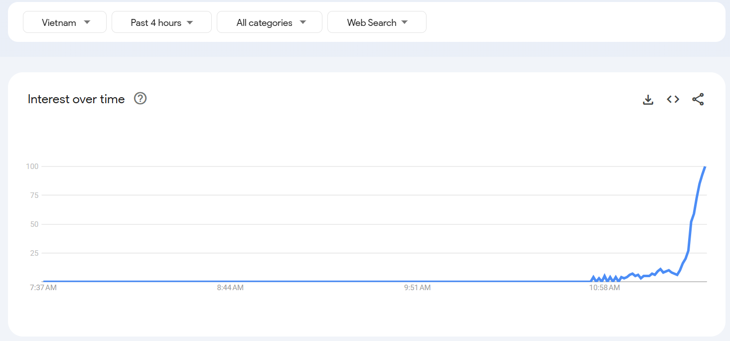 Xu hướng truy vấn chủ đề "Ngân 98" trên các công cụ tìm kiếm của Google.