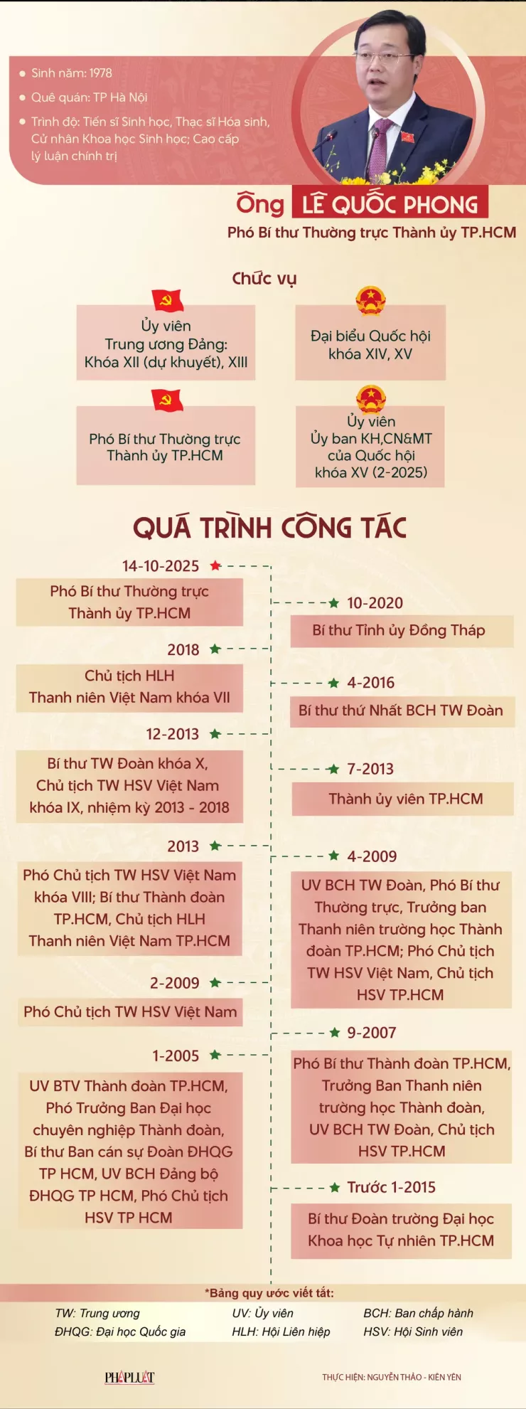 Ông Lê Quốc Phong làm Phó Bí thư Thường trực Thành ủy TP.HCM - 2