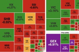 Kinh tế 24h: Chứng khoán đứt chuỗi tăng 4 phiên liên tục