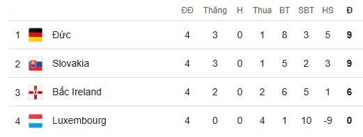 Tình hình bảng A