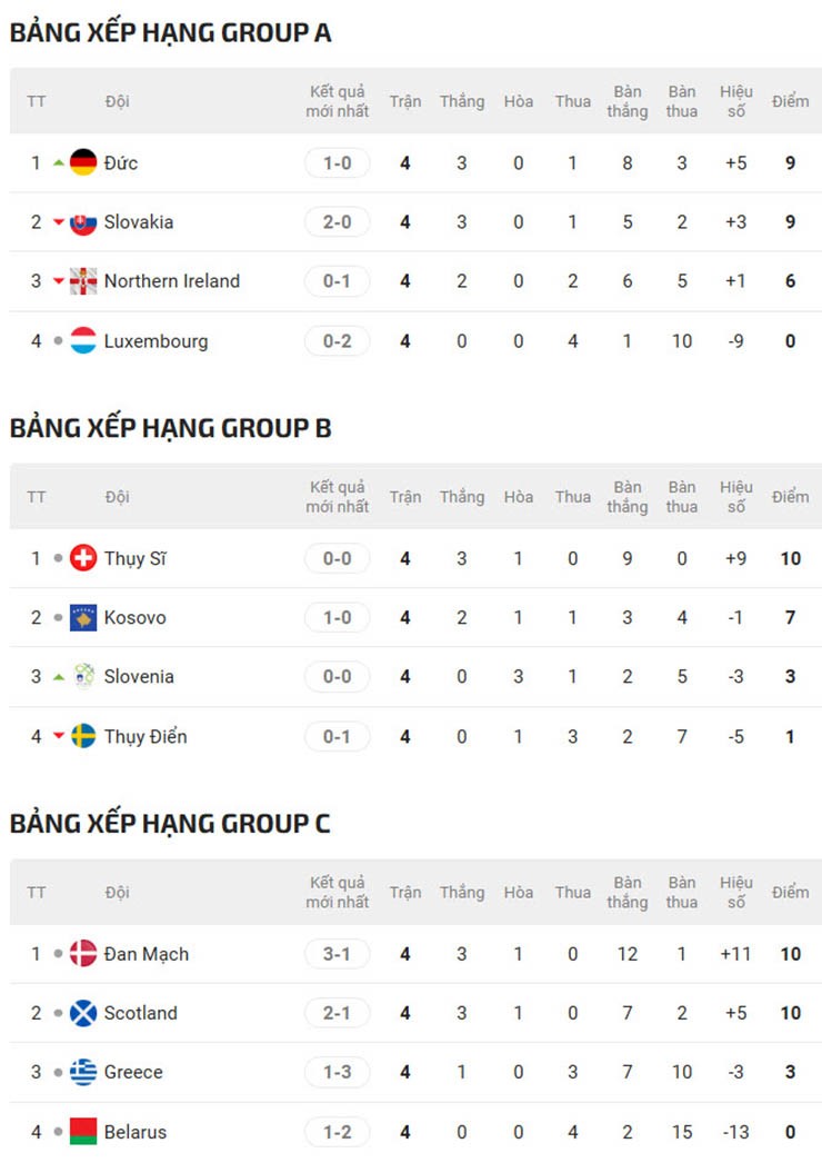 Pháp - Đức - Italia gặp khó, 7 ông lớn châu Âu nguy cơ làm khán giả World Cup 2026 - 4