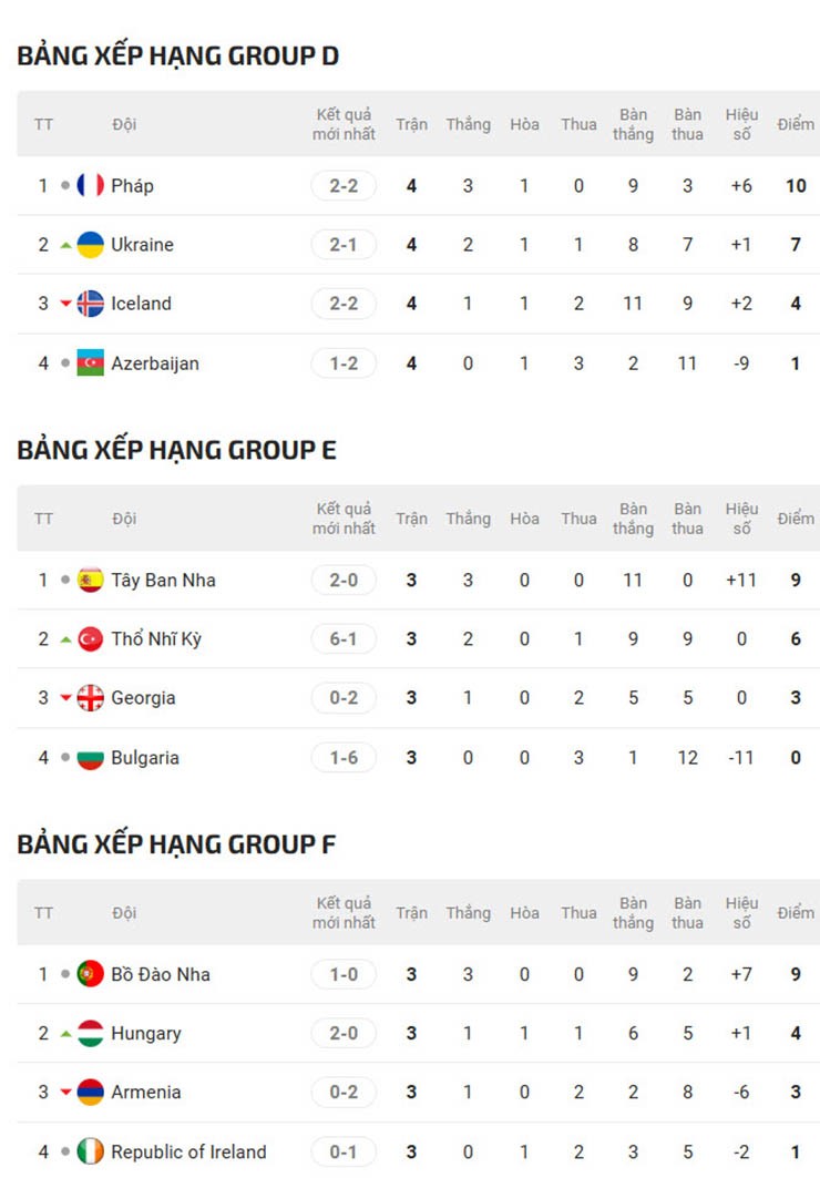 Pháp - Đức - Italia gặp khó, 7 ông lớn châu Âu nguy cơ làm khán giả World Cup 2026 - 5