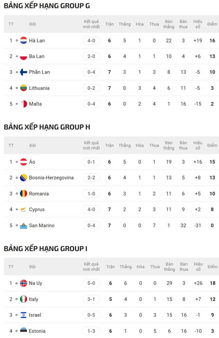 Pháp - Đức - Italia gặp khó, 7 ông lớn châu Âu nguy cơ làm khán giả World Cup 2026 - 6