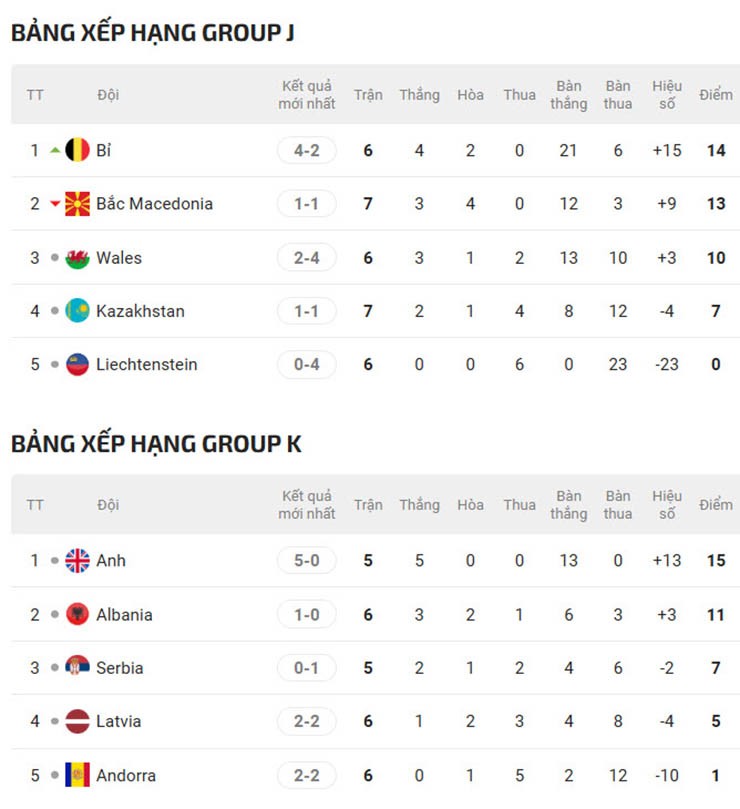 Pháp - Đức - Italia gặp khó, 7 ông lớn châu Âu nguy cơ làm khán giả World Cup 2026 - 7