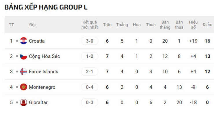 Pháp - Đức - Italia gặp khó, 7 ông lớn châu Âu nguy cơ làm khán giả World Cup 2026 - 8