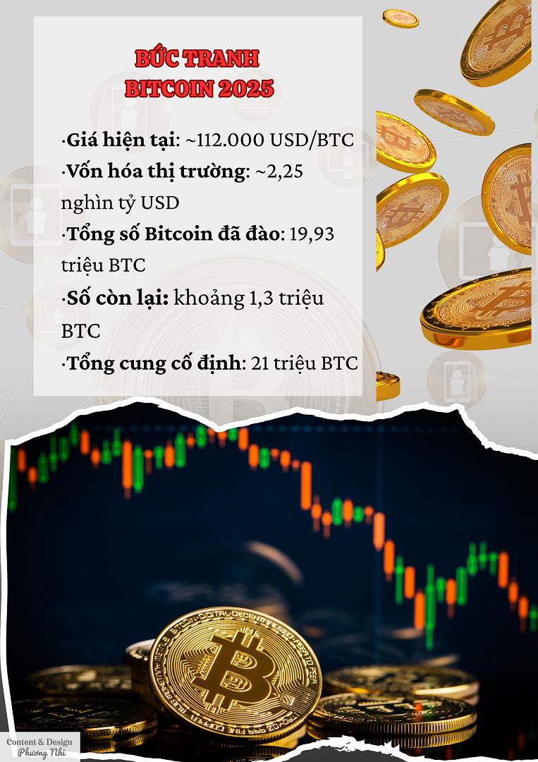 Bitcoin: Từ “vua tiền số” đến cơn địa chấn làm bay hàng tỷ USD - 11