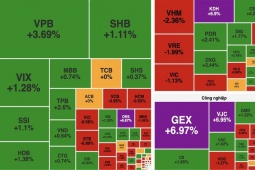 Kinh doanh - Kinh tế 24h: Vàng nhẫn Bảo Tín Minh Châu vượt 152 triệu đồng/lượng, cao hơn SJC