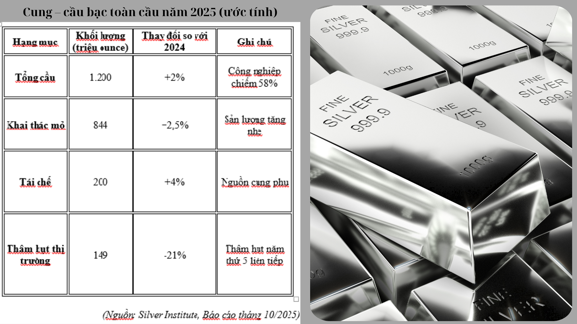 Bạc bứt phá kỷ lục: Vì sao giới tài chính toàn cầu không thể ngồi yên? - 8