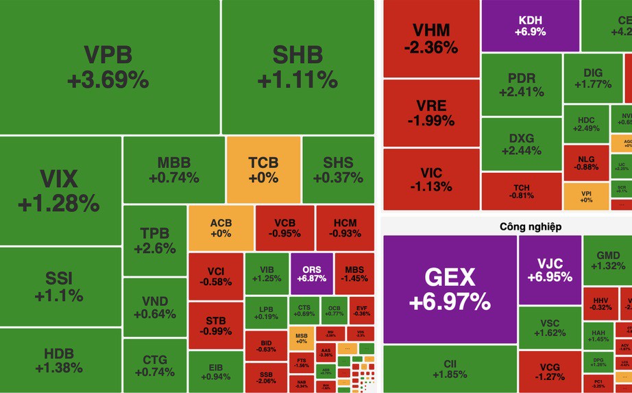 VN-Index rung lắc mạnh trong phiên giao dịch ngày 15/10/2025
